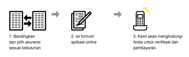 Cara Beli Asuransi di Pasar Polis