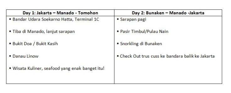 Itinerary liburan di Manado